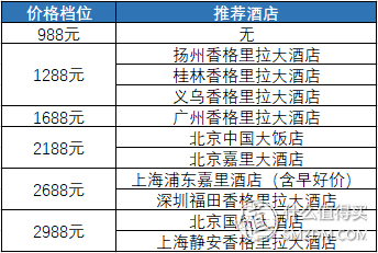 教你买好货 篇二:3天看了几百条飞猪双11酒店产品!吐血整理出这份全网最良心的双11酒店推荐清单!